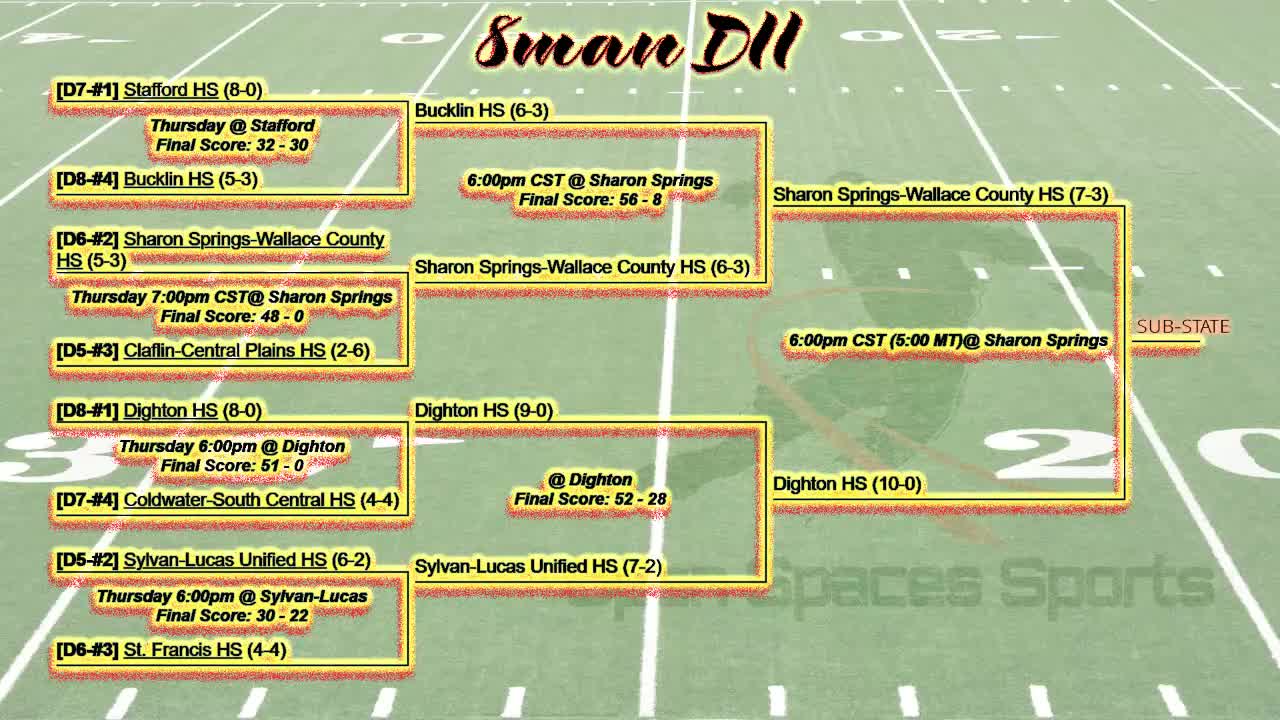 Dighton Wallace County (Sectional) Football OpenSpacesSports5
