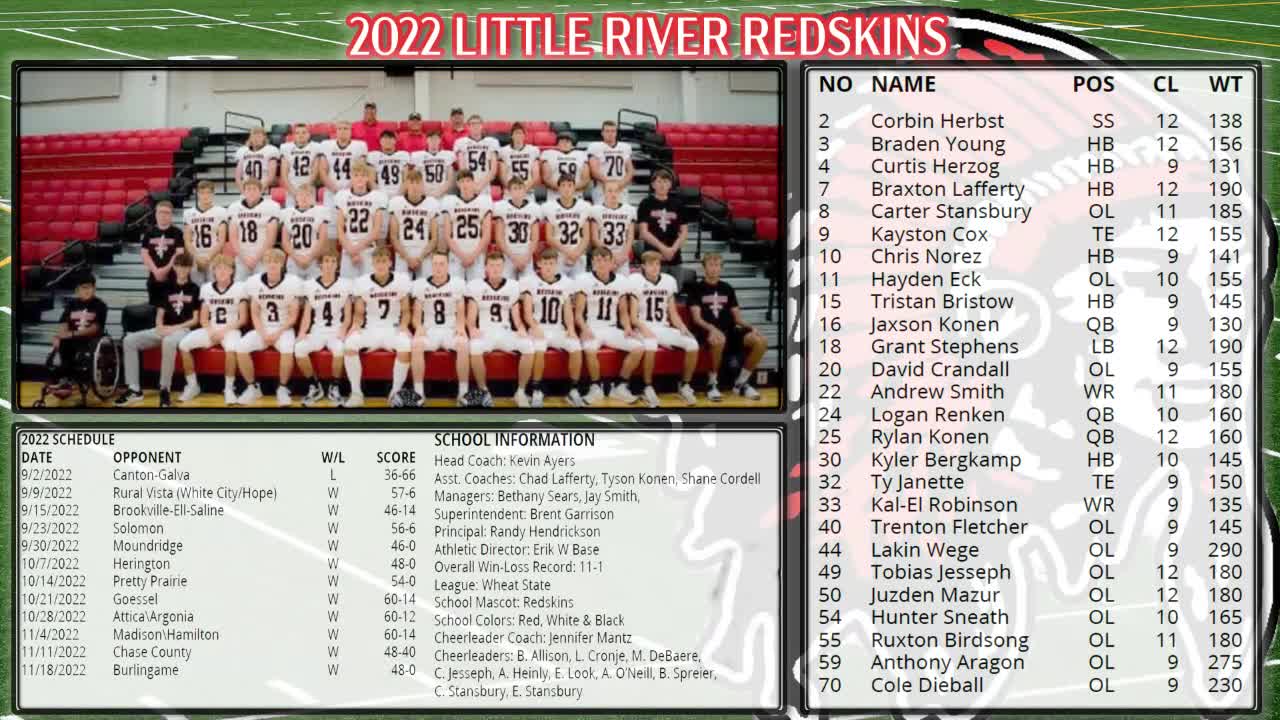 LeotiWichita County vs Little River (8 Man D1 State Championship