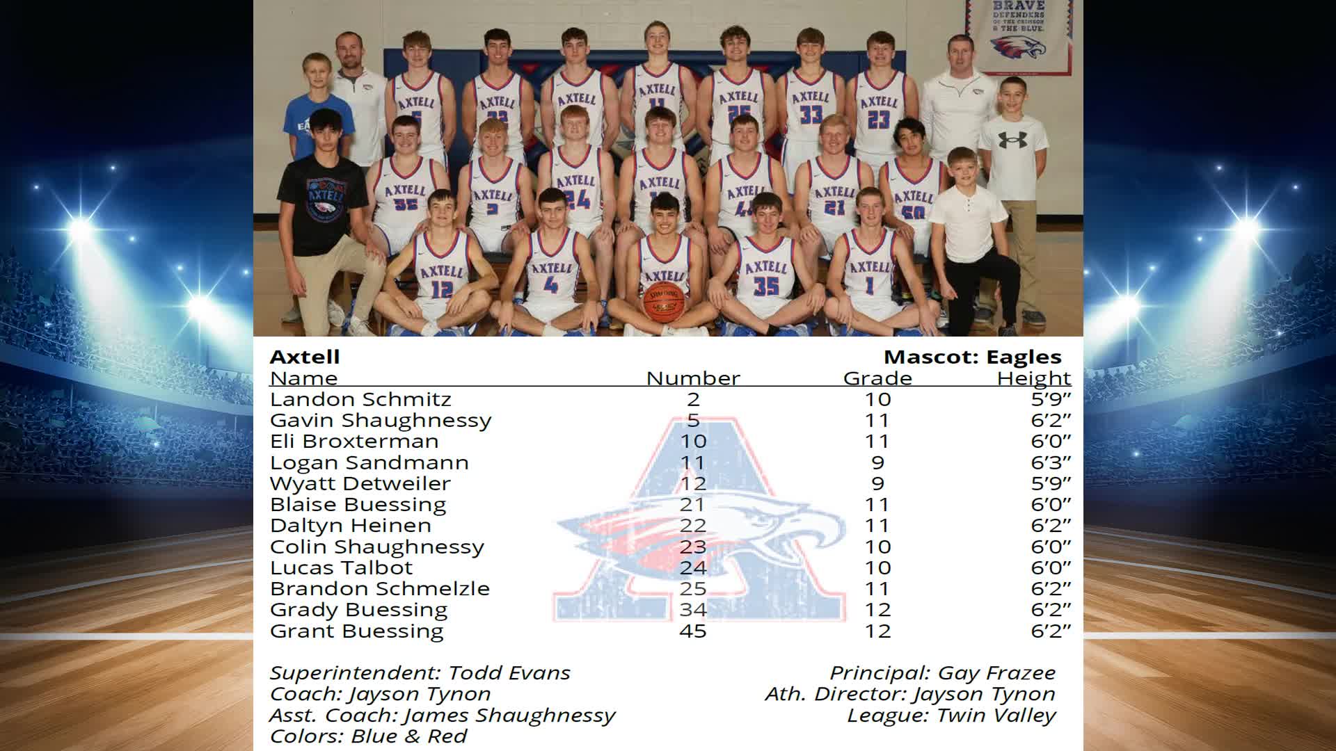 Dighton Vs. Axtell (B) 1aD2 State Basketball 3rd And 4th Place (AUDIO ...